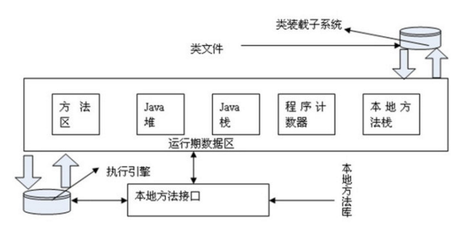 关于Java虚拟机内存原型的基本知识_java虚拟机_内存原型_编程代码_课课家教育