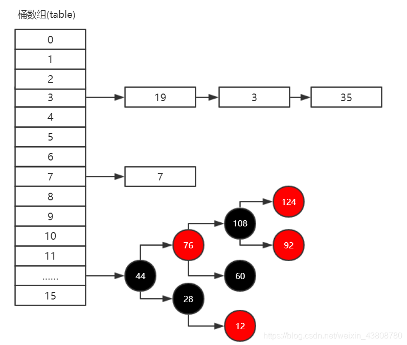 HashMap内部结构