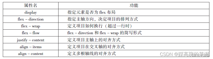 微信小程序开发与运营总结