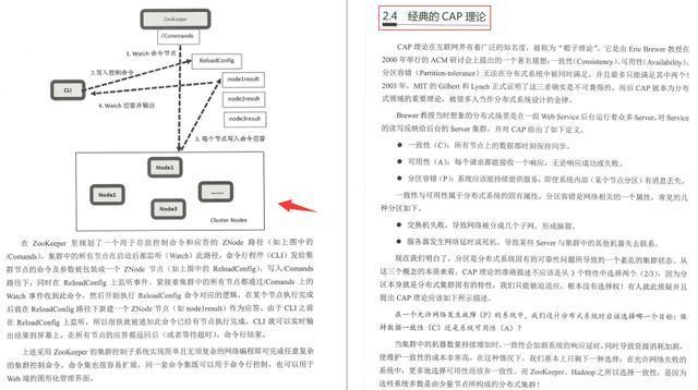 架构师社区爆火的分布式微服务神仙笔记究竟有什么魅力？