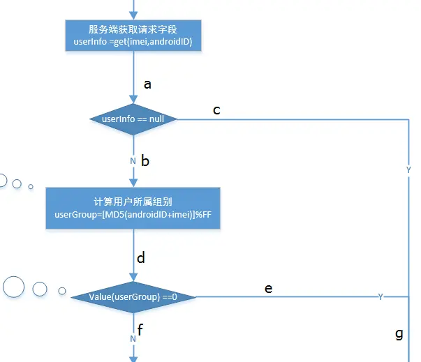 5432903-3b9486ca66647512