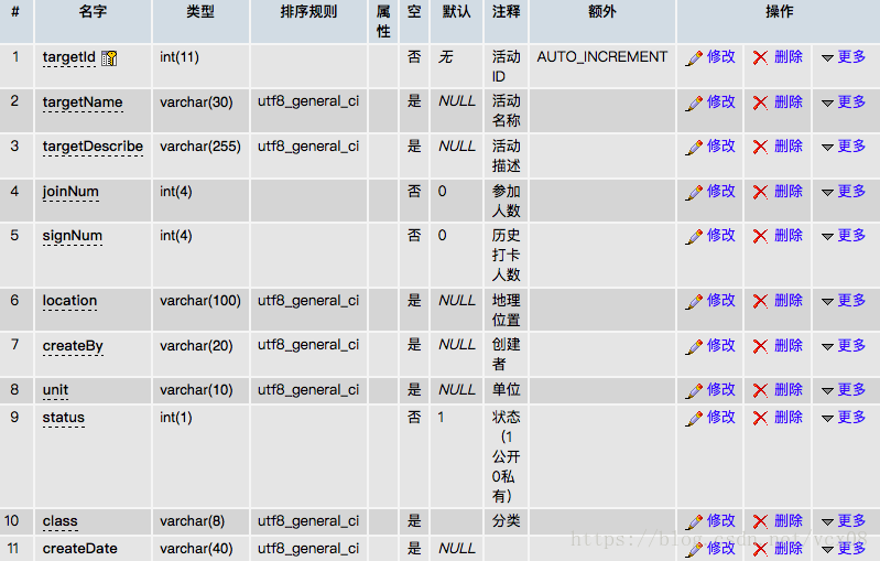 活动信息表
