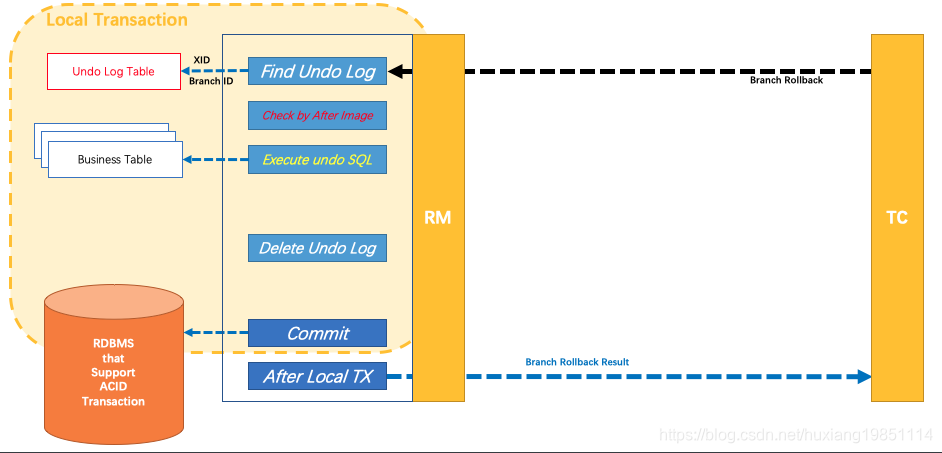 watermark,type_ZmFuZ3poZW5naGVpdGk,shadow_10,text_aHR0cHM6Ly9ibG9nLmNzZG4ubmV0L2h1eGlhbmcxOTg1MTExNA==,size_16,color_FFFFFF,t_70