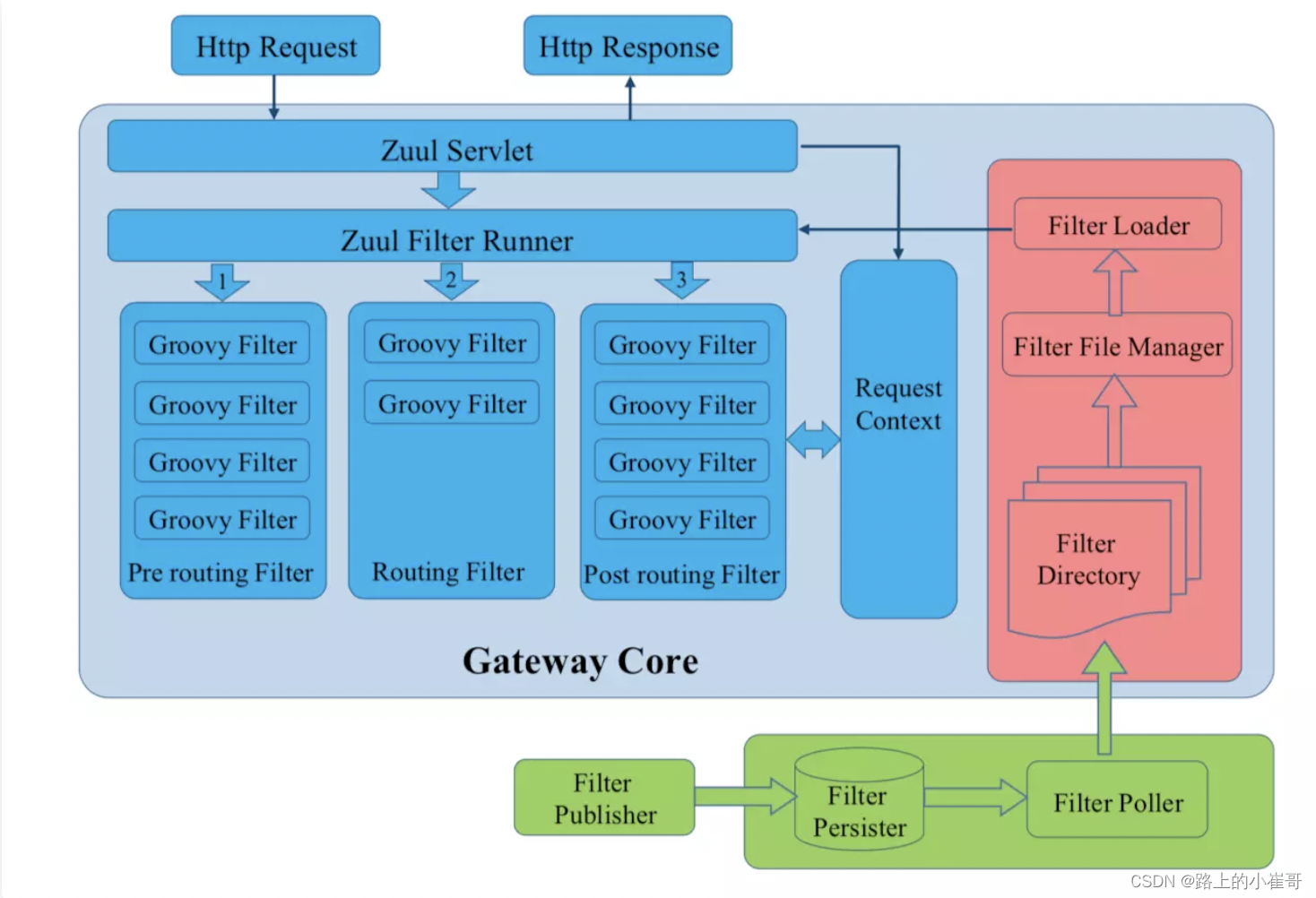 请添加图片描述 https://i-blog.csdnimg.cn/blog_migrate/c5d3224e21c65b9835df5d156784e42f.png