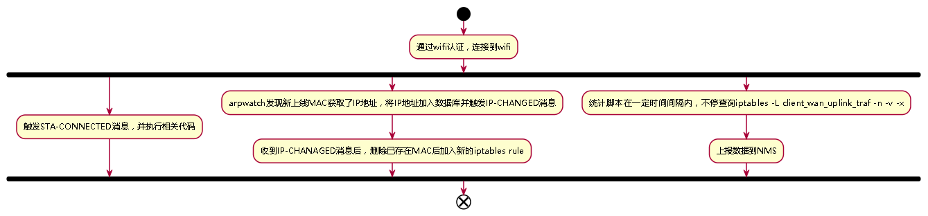964632-20171206095131175-1419801442.png