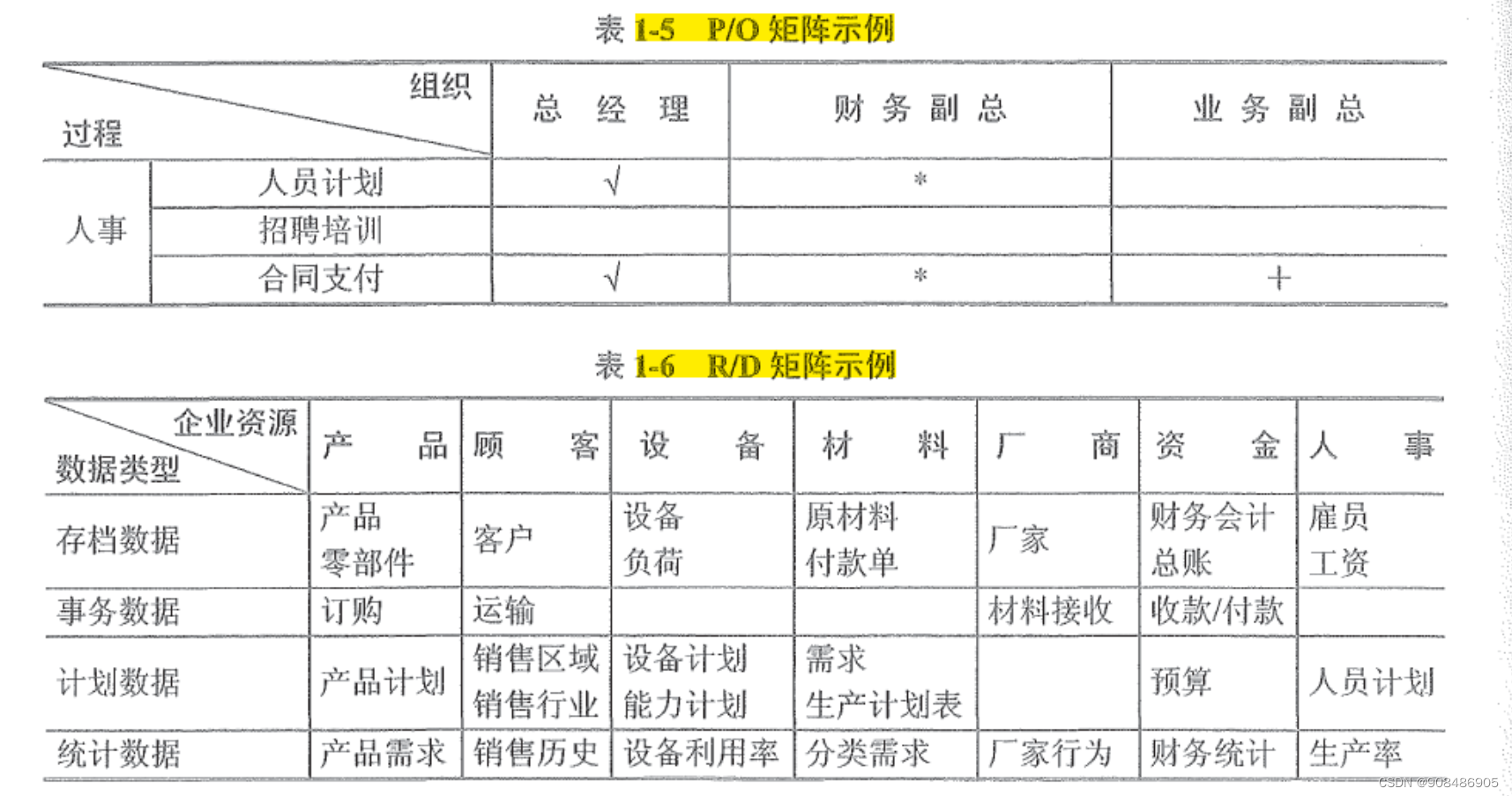 1.0 信息化与信息系统
