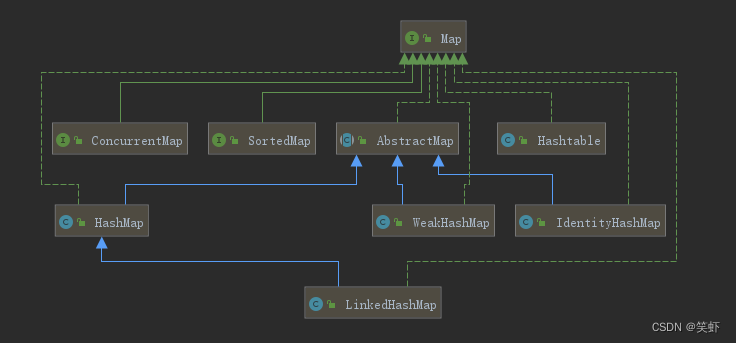 Java 集合学习笔记:Map_comparingbyvalue-CSDN博客
