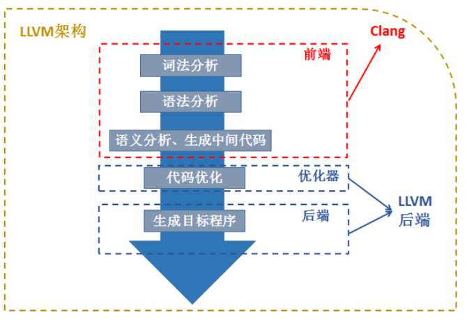 1505758-20190616183820759-1527999820.png