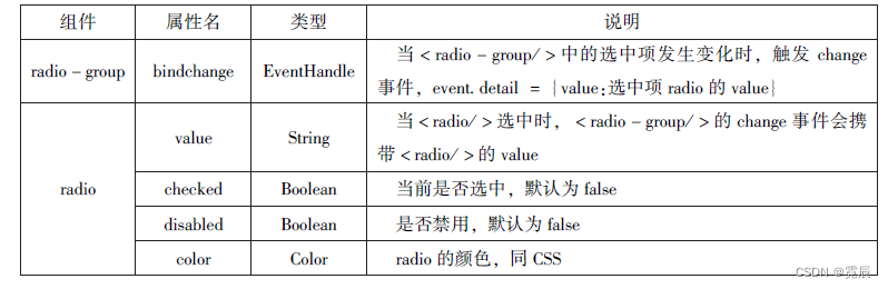 微信小程序开发与运营总结