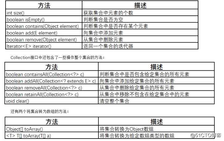 Java基础教程--集合