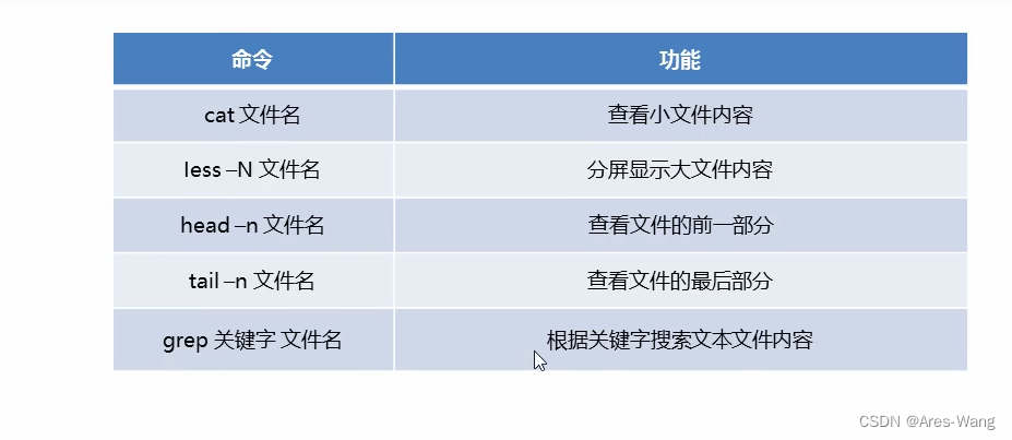 Cat Less Linux linux 文件查看 head 、 cat 、 less 、tail 、grep_linux tail -f命令-CSDN博客