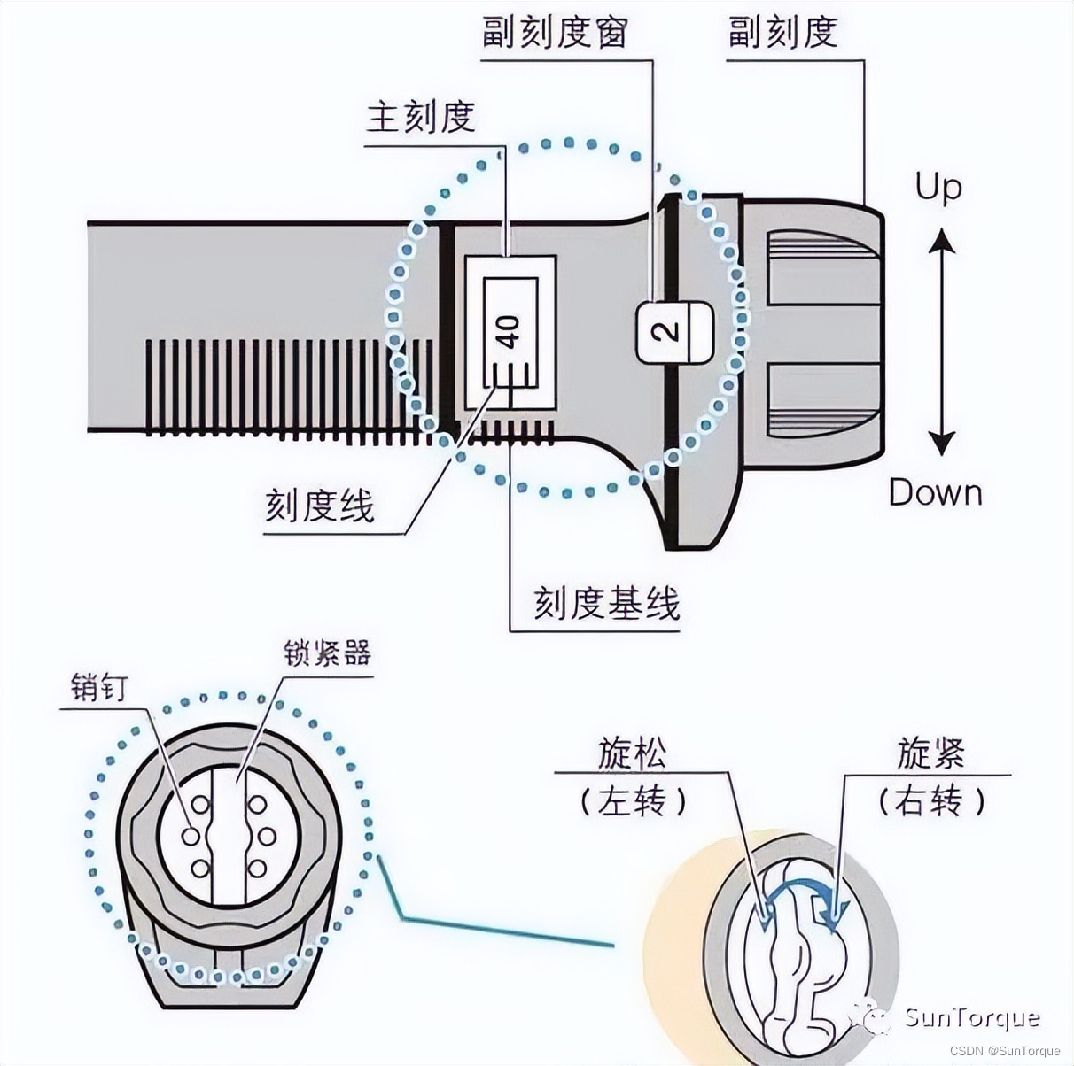 【扭力扳手】扭力板手的操作方法和注意事项