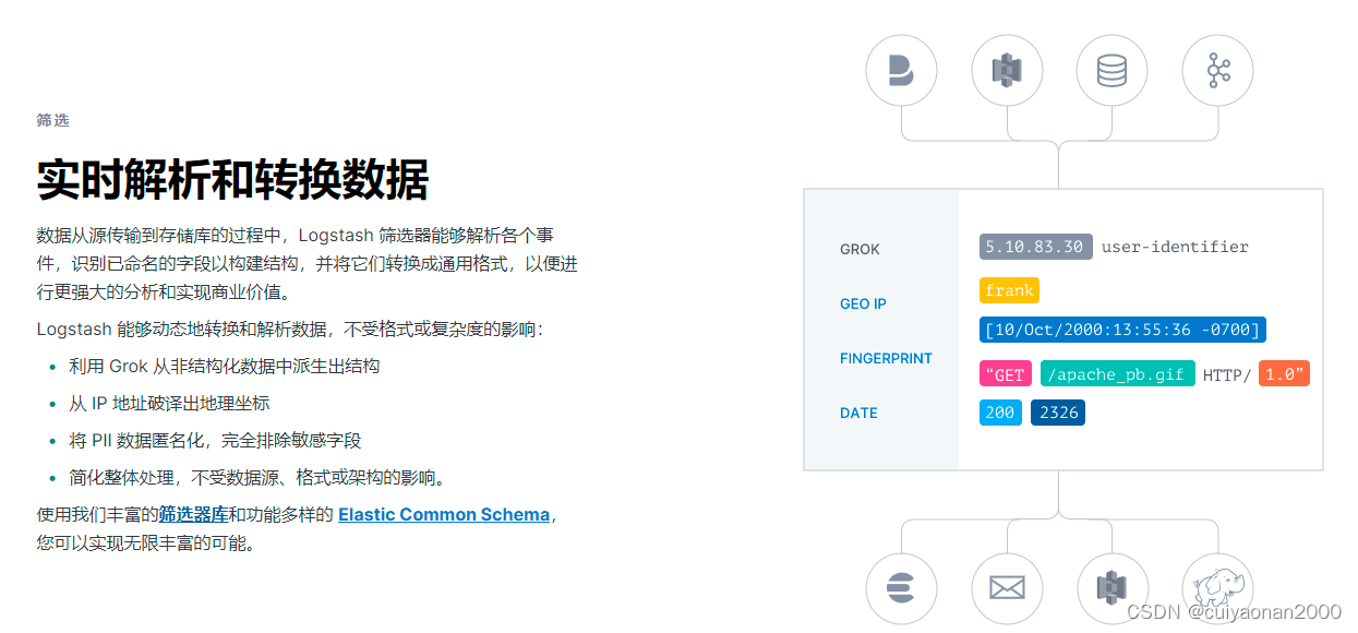 Logstash 数据处理流程详解-CSDN博客