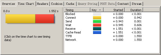 httpwatch7<wbr>timechart<wbr>解析