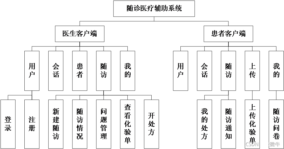 医疗软件都有什么功能随诊医疗软件App-双端(D/C)-上海聚慕医疗器械有限公司