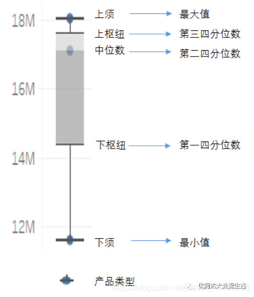 举个栗子!Tableau 技巧(84):使用盒须图查看你的数据分布_tableau盒须图怎么看分布-CSDN博客