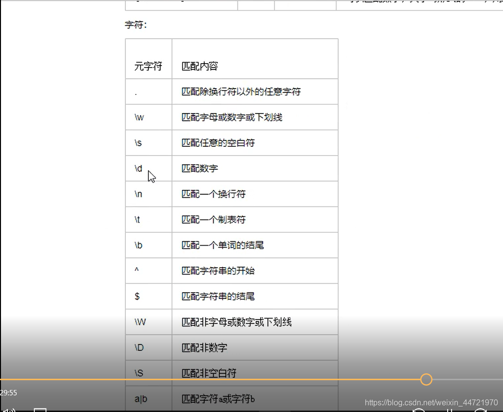 元字符