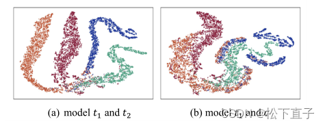 Orthogonal Annotation Benefits Barely-supervised Medical Image ...