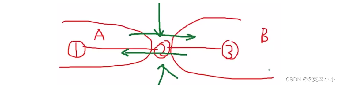 重发布技术-路由策略-策略路由（详解）