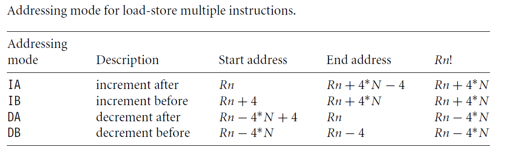 多寄存器传输指令的不同寻址模式