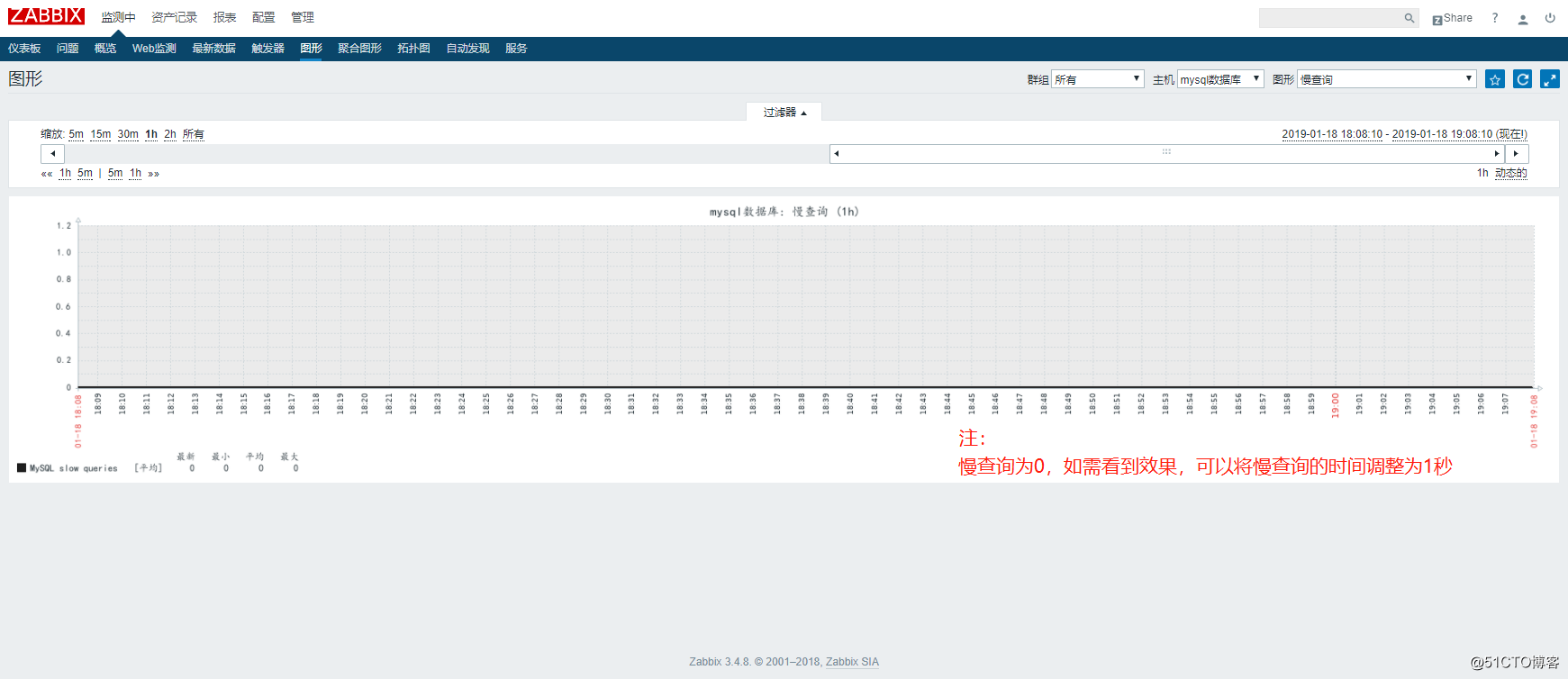 ZABBIX利用自带模板监控mysql数据库