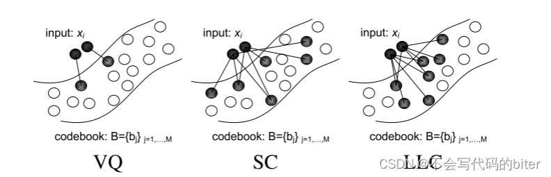 （LLC）Locality-constrained Linear Coding for Image Classiﬁcation_llc ...