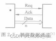 [外链图片转存失败,源站可能有防盗链机制,建议将图片保存下来直接上传(img-7KcVxcfB-1666168433724)(异步电路学习笔记20221017.assets/image-20221017214932819.png)]
