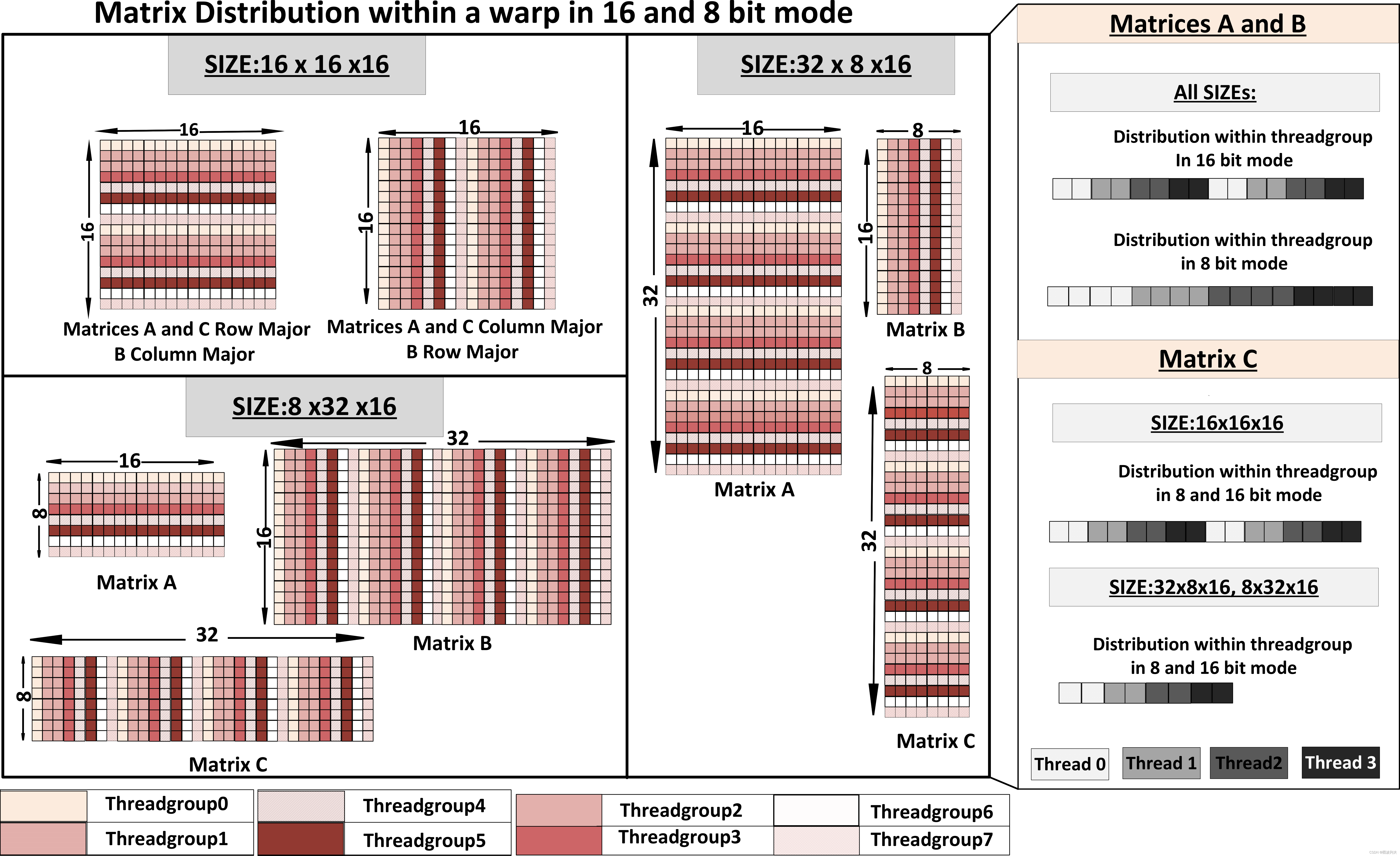 Modeling Deep Learning Accelerator Enabled GPUs_hmma指令-CSDN博客