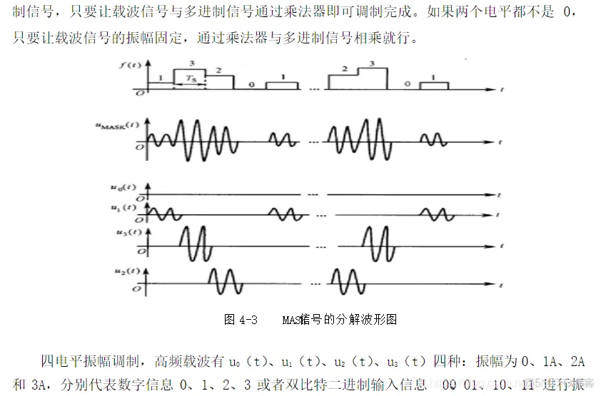 【信号处理】基于多进制数字振幅调制与解调(4APK)matlab源码_matlab_05
