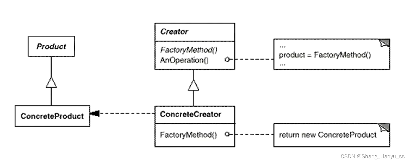 [外链图片转存失败,源站可能有防盗链机制,建议将图片保存下来直接上传(img-jdB94TpX-1681703194572)(C:\Users\ShangJianyu\AppData\Roaming\Typora\typora-user-images\image-20230417113533346.png)]