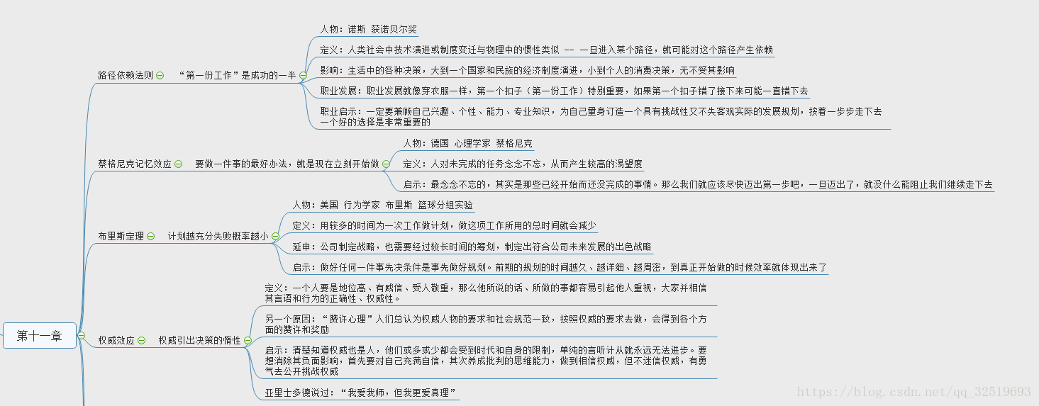 第十一章 1