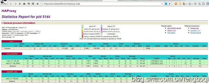 软负载均衡之haproxy(二)