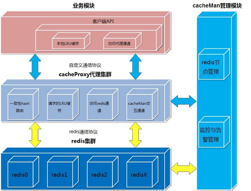 图片描述