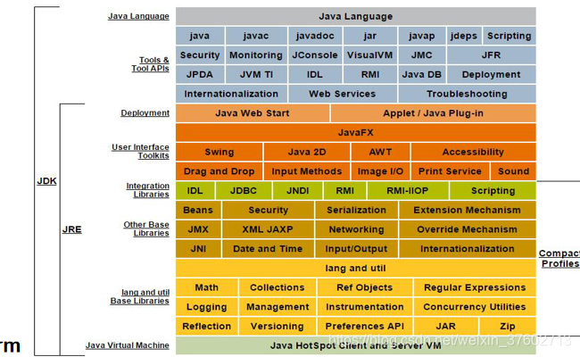 jvm\jre\jdk关系图