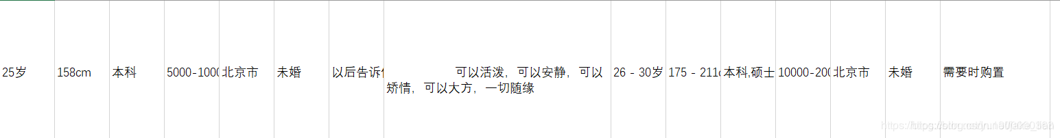 [外链图片转存失败,源站可能有防盗链机制,建议将图片保存下来直接上传(img-KBrBCzYL-1594628689475)(C:\Users\yujiaqi\Desktop\爬取百合\pic\excel.png)]