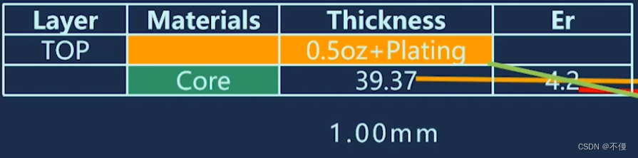 ![共面波导参数](https://img-blog.csdnimg.cn/f056284dbf3740beaec2bb07e7649f5c.pn