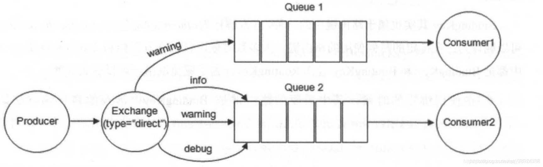 图2-7 direct交换器