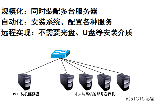 PXE装机linux（服务器的批量部署）