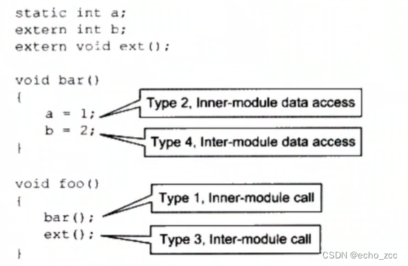 程序员的自我修养》