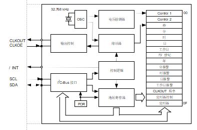 RX-8564 LC实时时钟模块_rtc8564-CSDN博客