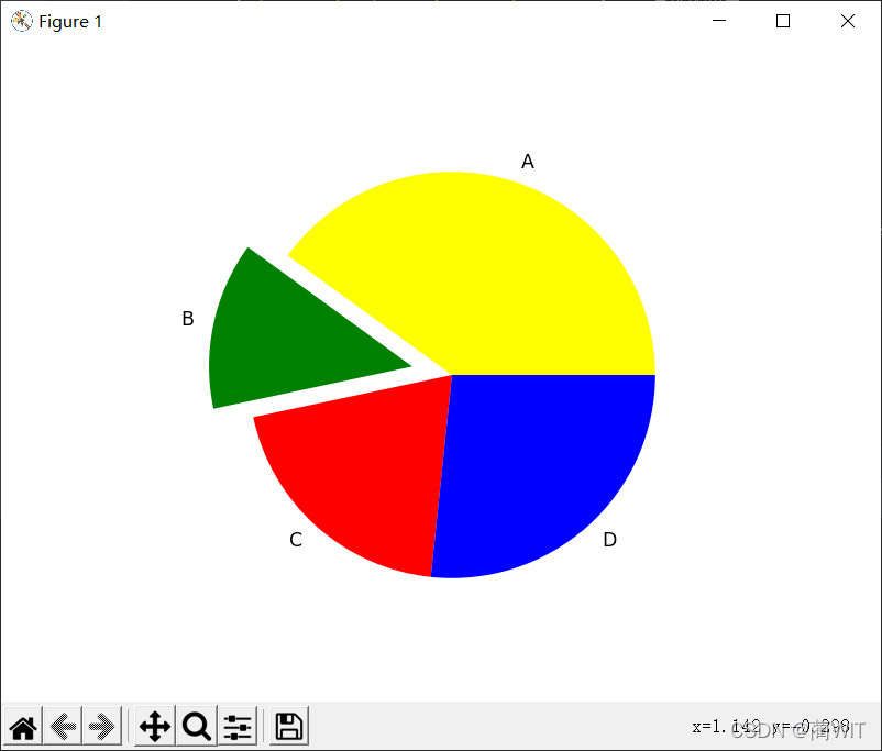 Python之matplotlib.pyplot模块常用绘图函数——多种图表绘制示例_matplotlib绘图,典型的几种图用什么函数-CSDN博客