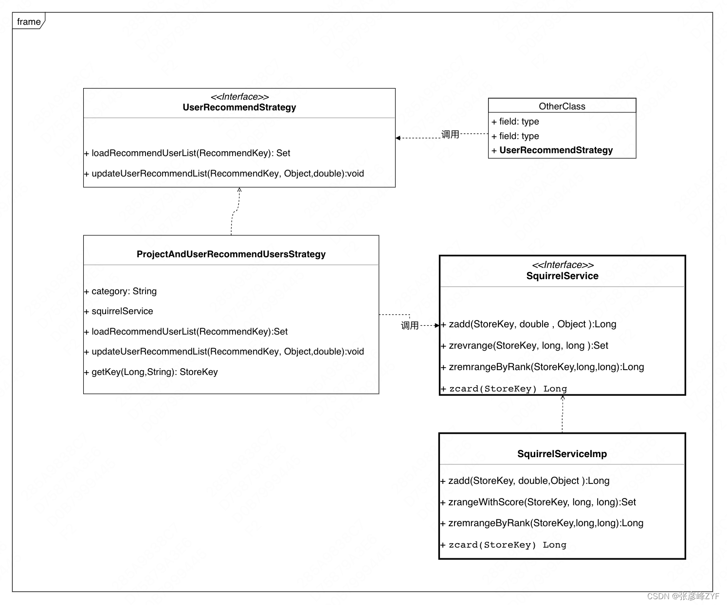 从需求分析到上线方案:大型项目开发设计文档规范指南插图13 从需求分析到上线方案:大型项目开发设计文档规范指南