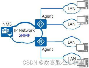 snmp协议详解