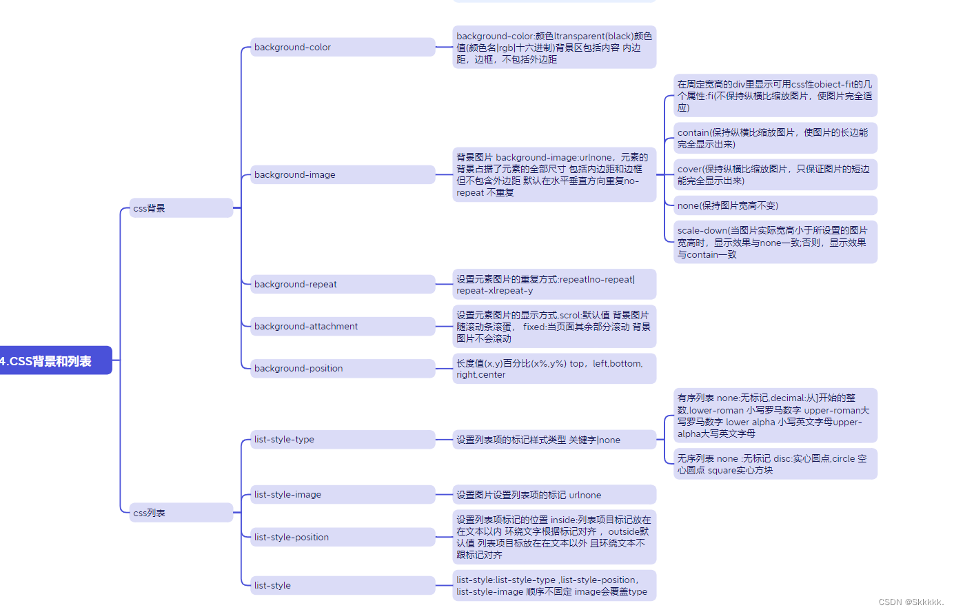 css的背景和列表-CSDN博客