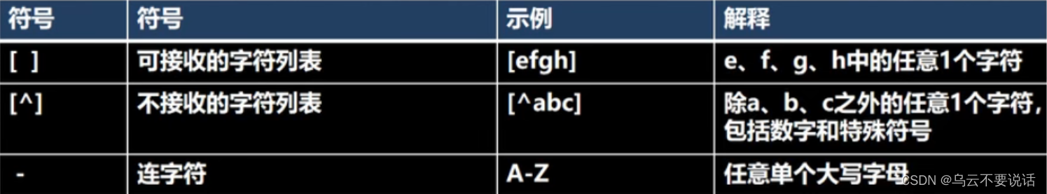 Java学习笔记 --- 正则表达式_%e4%bb%8a%e6%97%a5%e6%96%b0%e9%b2%9c%e4%ba%8b-CSDN博客