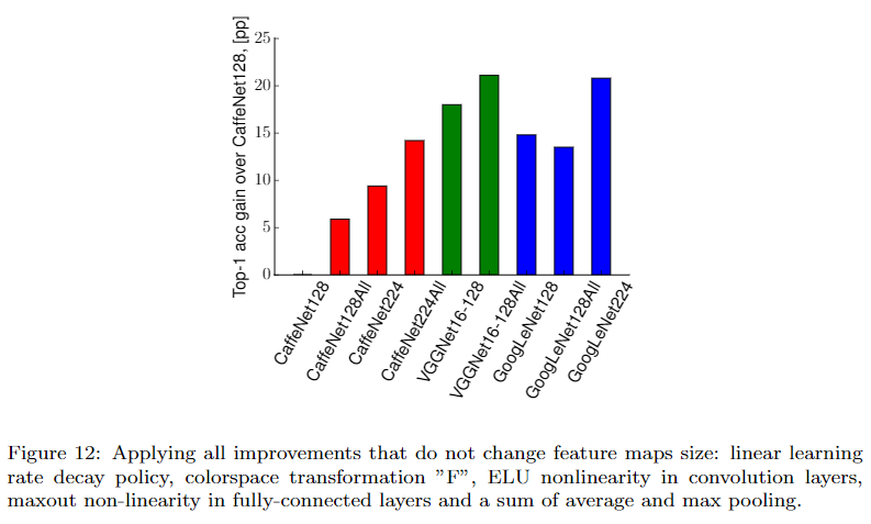 Best-of-all experiments