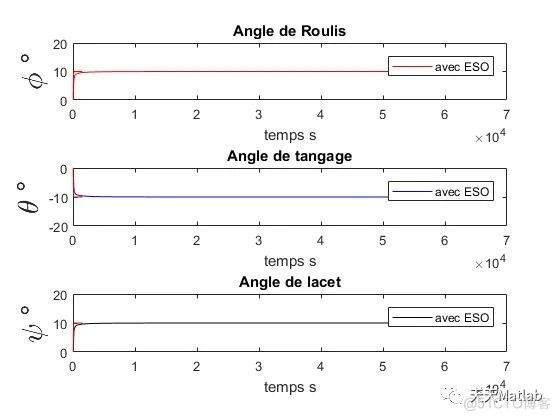 【无人机控制】基于鲁棒反馈线性化控制器实现无人机 (UAV) 姿态控制附matlab代码_鲁棒控制_04