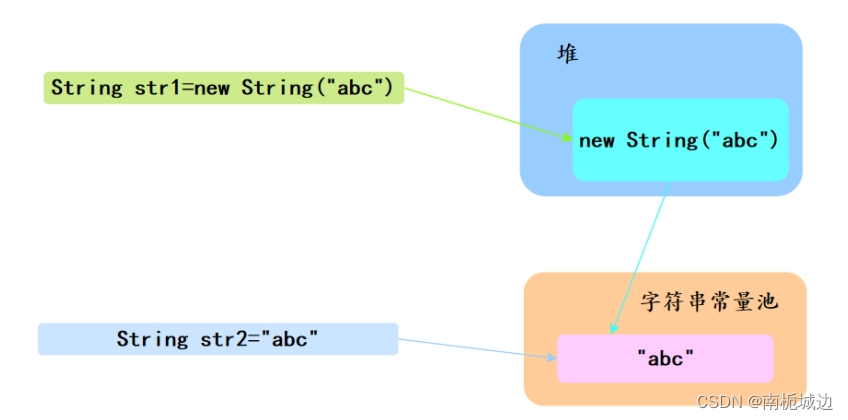 Java中String、StringBuilder与StringBuffer的区别及转换、异常处理与序列化解析-CSDN博客