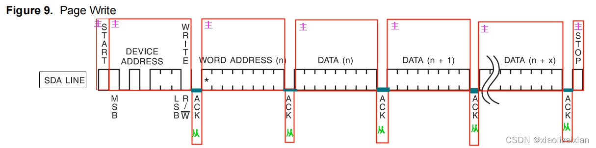 TM1650数码管（类IIC驱动）
