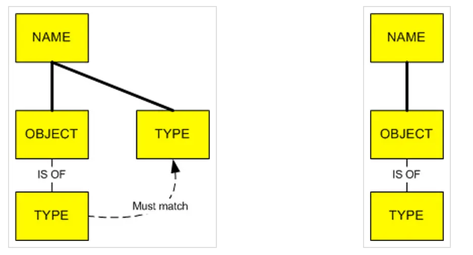 static-dynamic-typed-language